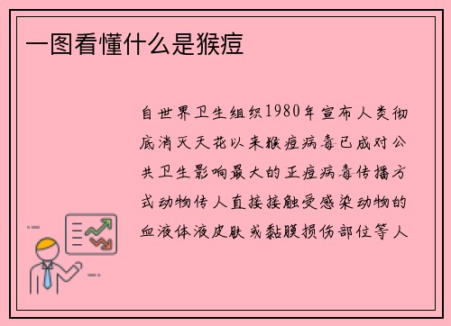 一图看懂什么是猴痘