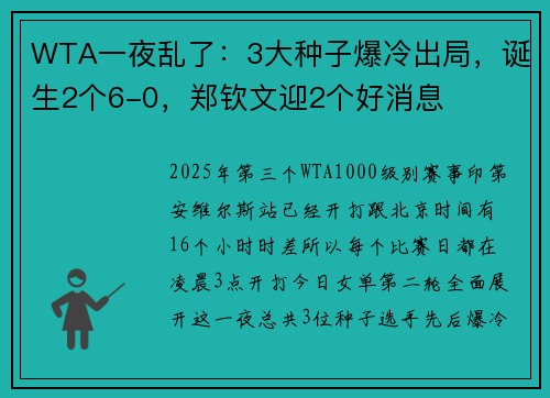 WTA一夜乱了：3大种子爆冷出局，诞生2个6-0，郑钦文迎2个好消息